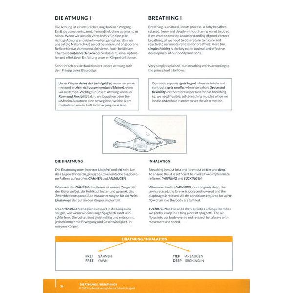 Martin Schmid Blechbläsernoten Basics Plus 4.0
