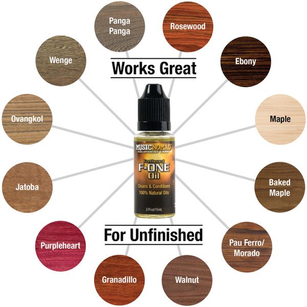 MusicNomad Guitar Cleaning & Care Kit