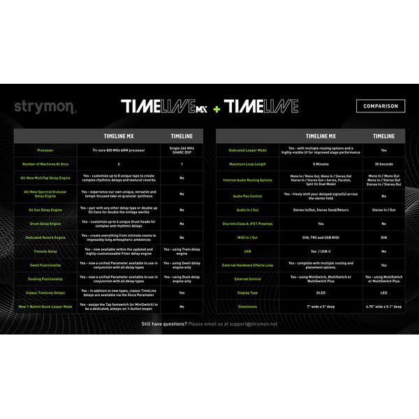 Strymon TimeLine MX Multi Delay