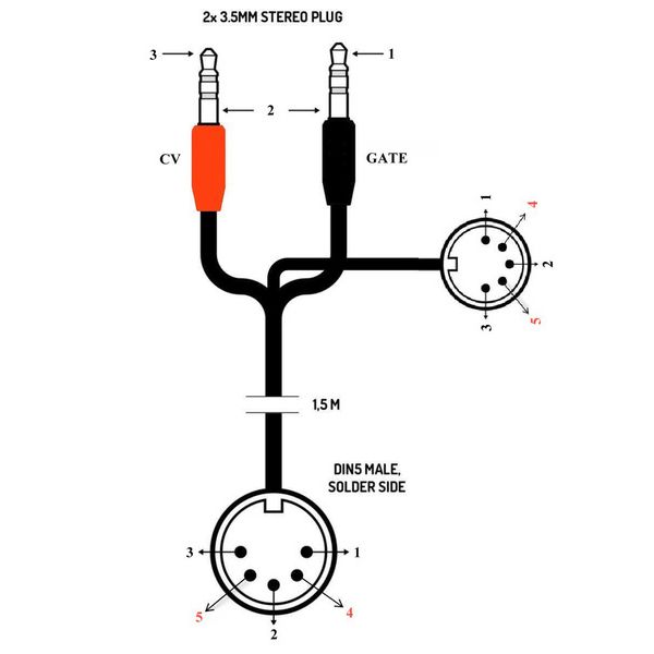 panda audio CV/Gate Cable Future Impact