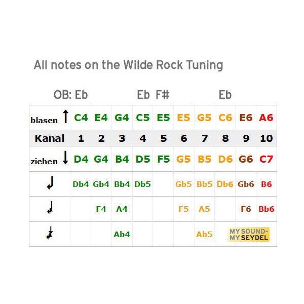 C.A. Seydel Söhne 1847 Classic Wilde Rock C
