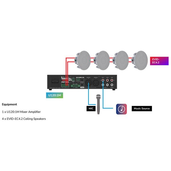 EV BSYS-EVID-EC4.2W