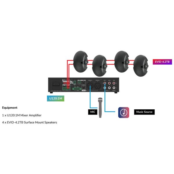 EV BSYS-EVID-S4.2TB
