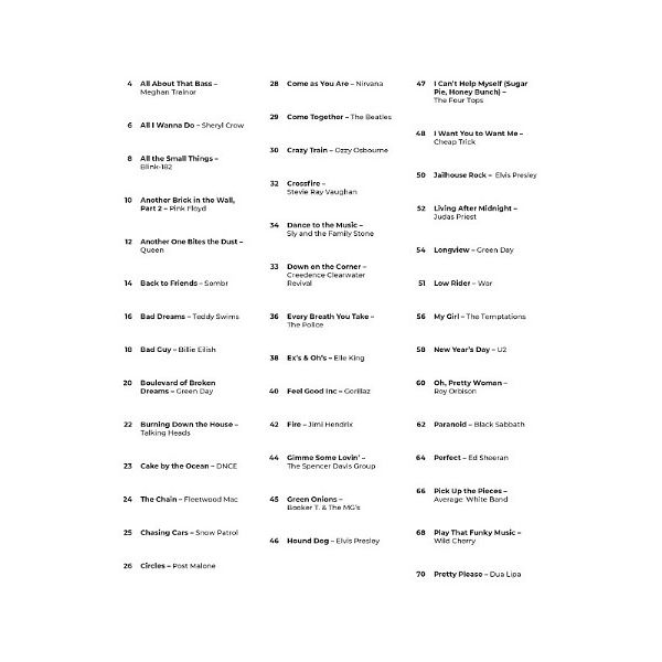 Hal Leonard Really Easy Songs For Bass