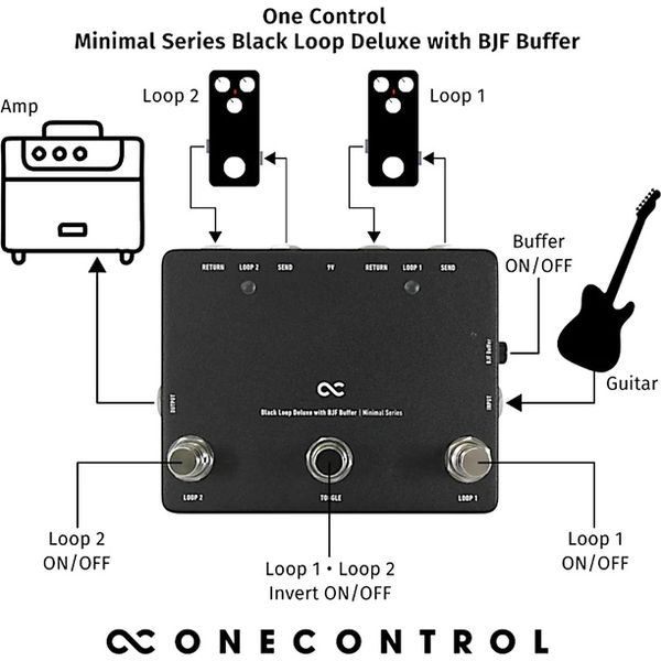 One Control BlackLoop Deluxe w. Buffer