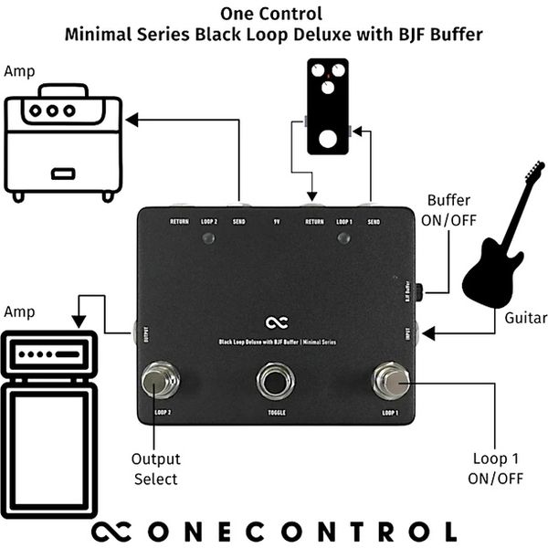 One Control BlackLoop Deluxe w. Buffer