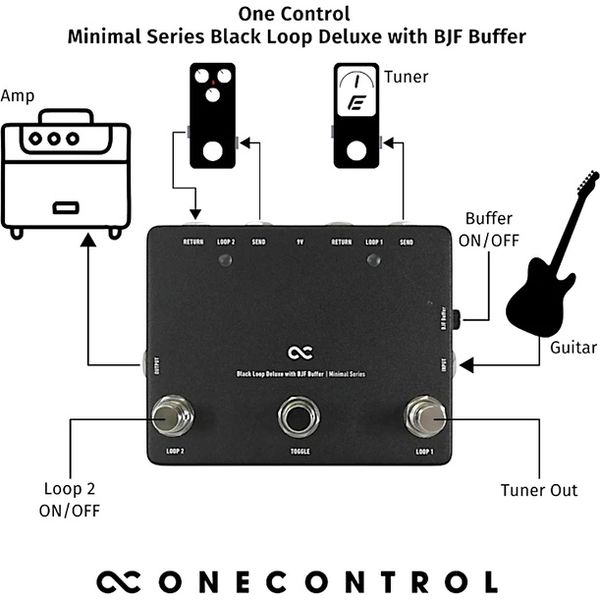 One Control BlackLoop Deluxe w. Buffer