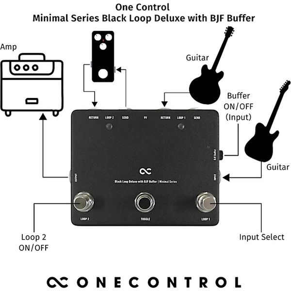 One Control BlackLoop Deluxe w. Buffer