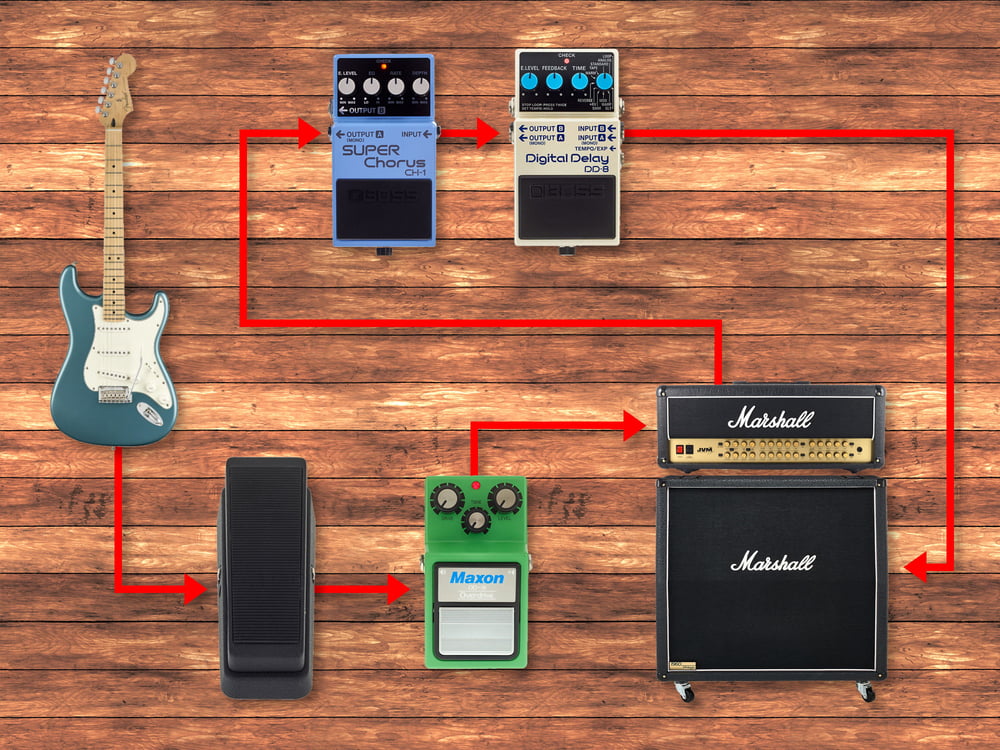 Effects loop