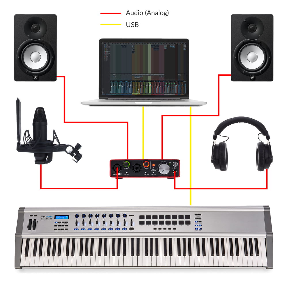 Thomann Online-Ratgeber Beispielkonfigurationen Home-Recording