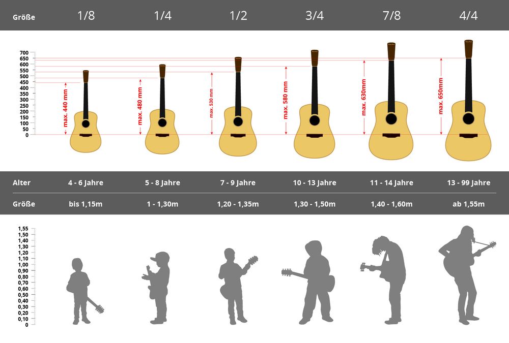 Thomann OnlineRatgeber Bauformen und Größen von Klassikgitarren Klassikgitarren Thomann