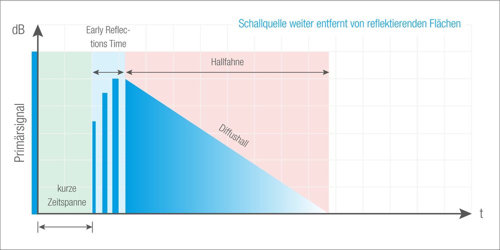 Reverb und Delay – Musikhaus Thomann