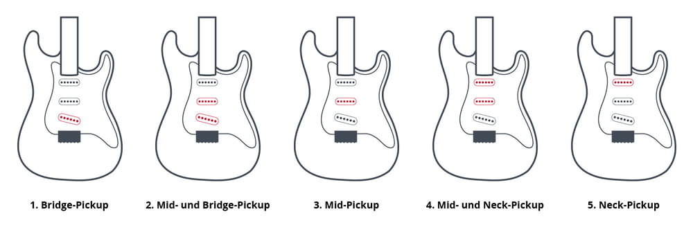 Thomann Online-Ratgeber Schalter und Co. Pickups für E ...