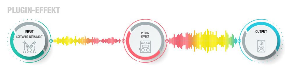 Was für Plugin-Schnittstellen gibt es? – Switzerland
