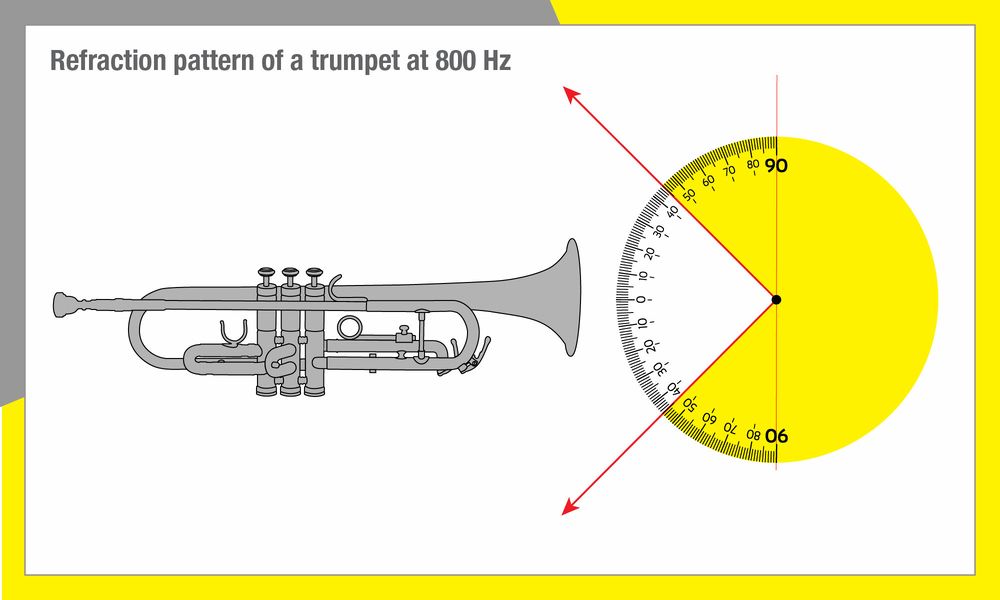 Brass Wind Instruments