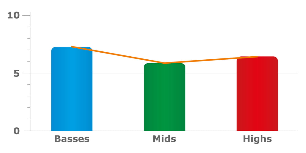 Shell materials – United Arab Emirates