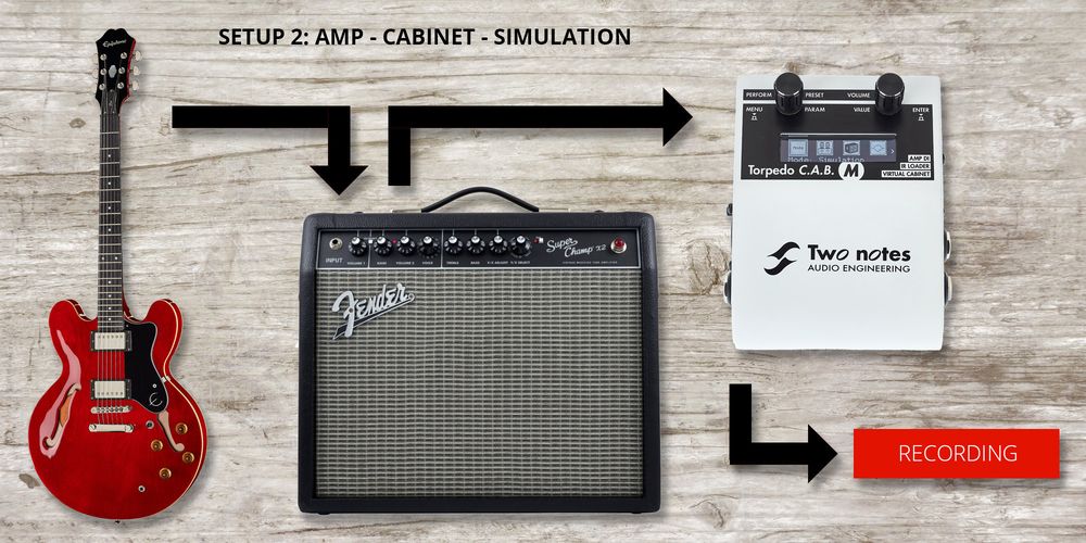 Setup 2 Amp Cab Simulation Thomann UK