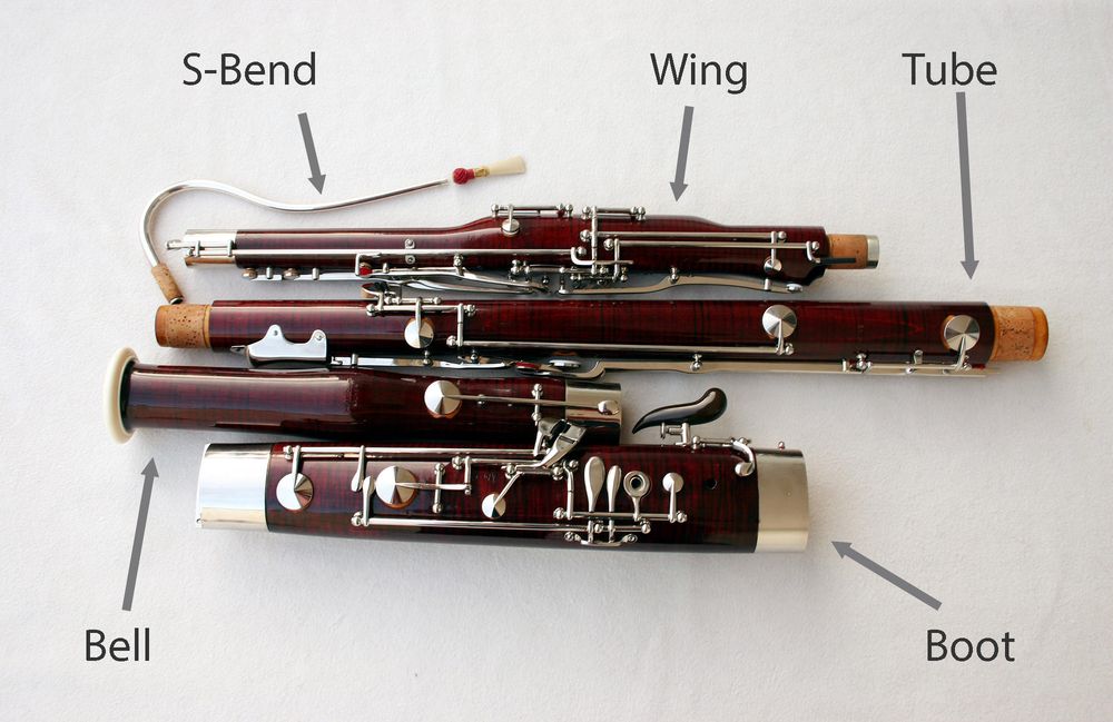 Thomann Online Guides Assembly The Bundle Bassoons Thomann United States