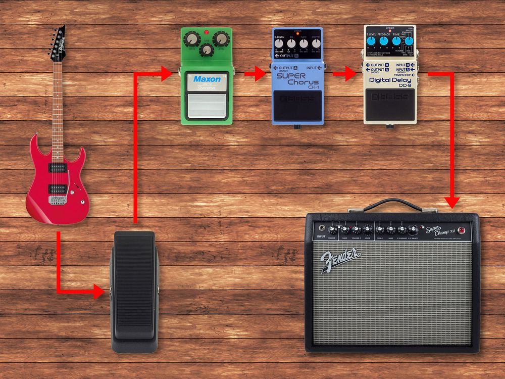 Thomann Online Guides Effect Placing Guitar Amps Thomann United Arab