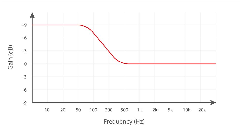 Equalizers Thomann UK
