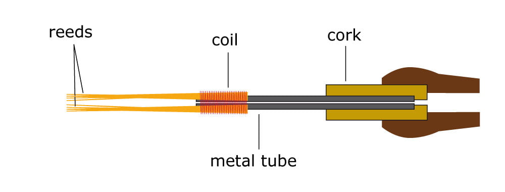 Different mouthpieces, different ways of generating sounds – Thomann ...