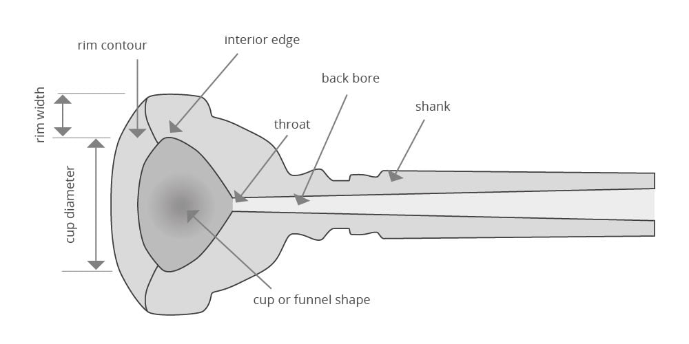 Jet Tone Trumpet Mouthpiece Chart Ponasa