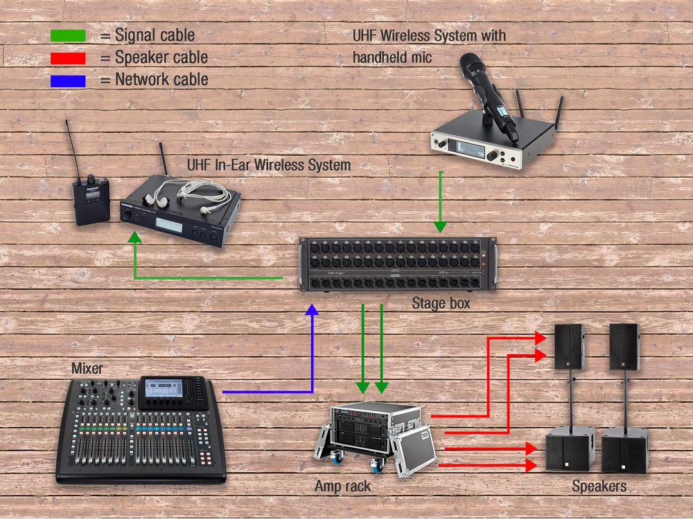 Sample Configuration – or: How to Put Everything Together – United Arab ...