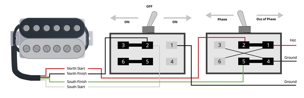 Thomann Online Guides Dual Sound Pickups – Thomann UK | Split Coil Wiring Diagram Toggle Switch | | Thomann