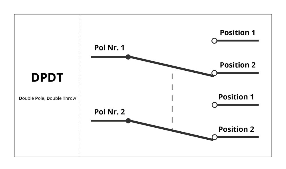 Switches and Co. – Thomann Sverige