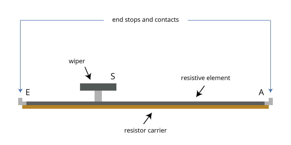What is a potentiometer? Thomann UK