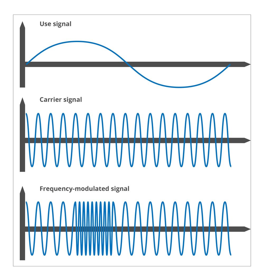 Analogue and digital - theoretical principles – Thomann UK