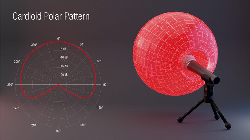 Cardioid Condenser Microphone Pattern