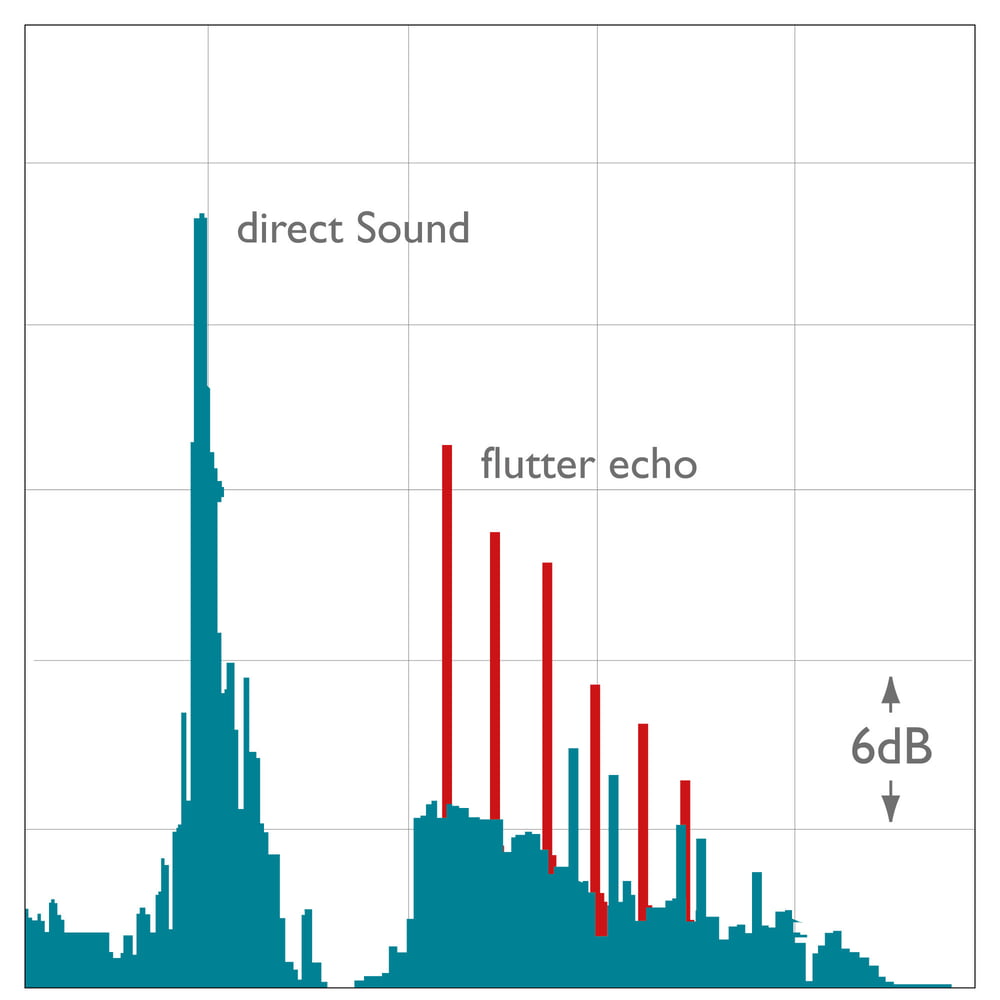 Which factors can negatively affect the acoustics in your home studio ...