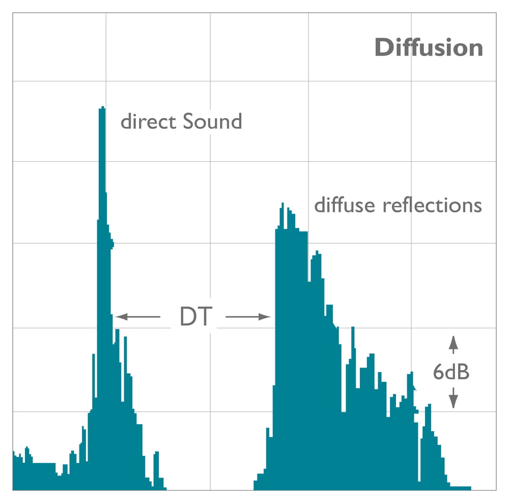 Technical Resources for Improving Room Acoustics 01 Absorption and