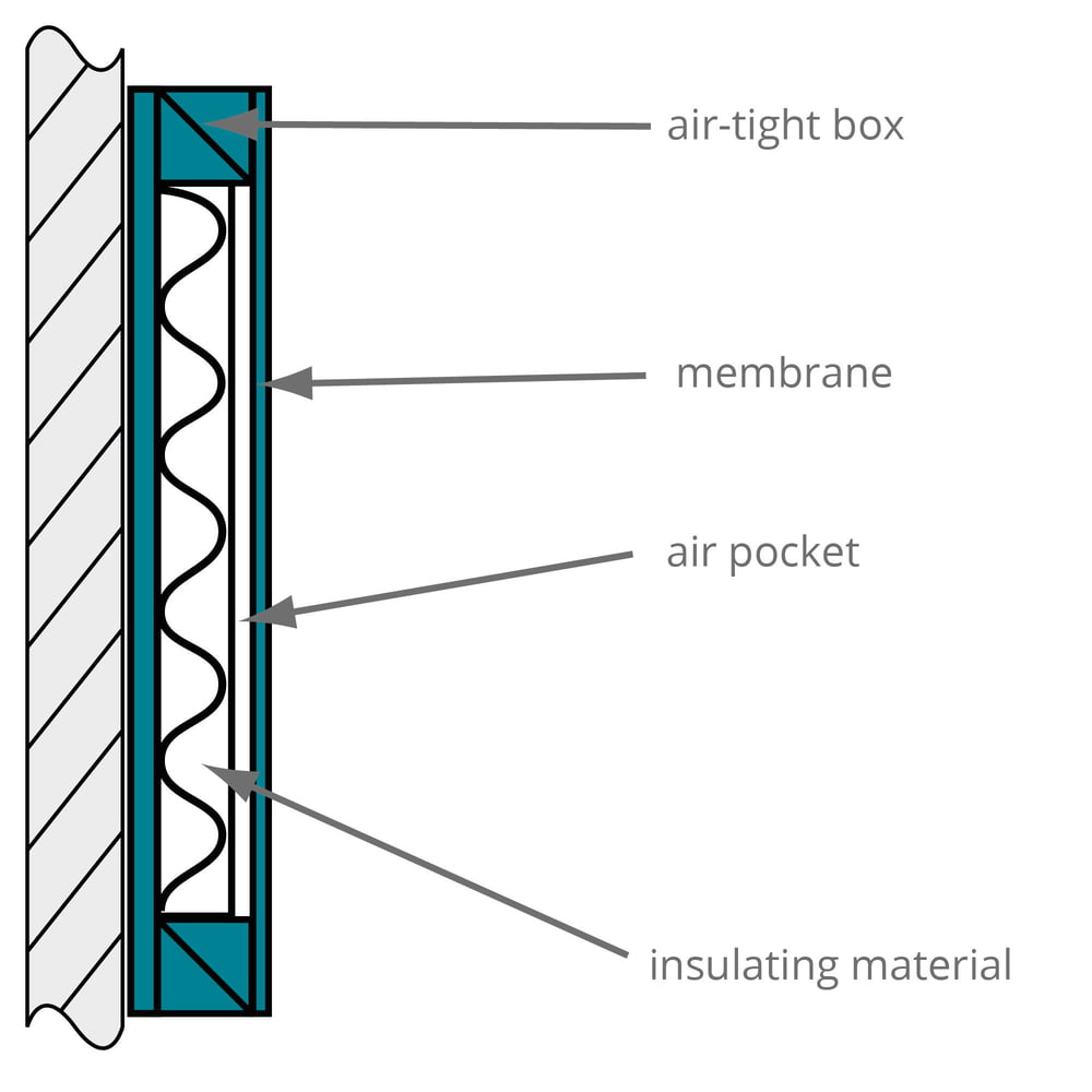 Technical Resources for Improving Room Acoustics 02: Absorbers ...
