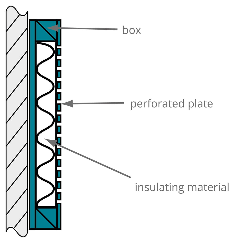Technical Resources for Improving Room Acoustics 02: Absorbers – Thomann UK