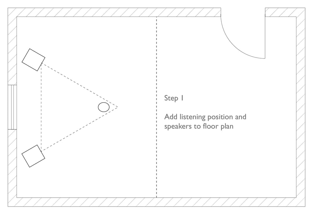 Thomann Online Guides Optimizing the acoustics in your home studio