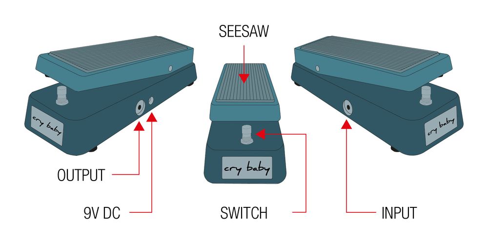Thomann Online Guides Construction and Operating Principles Wah Pedals