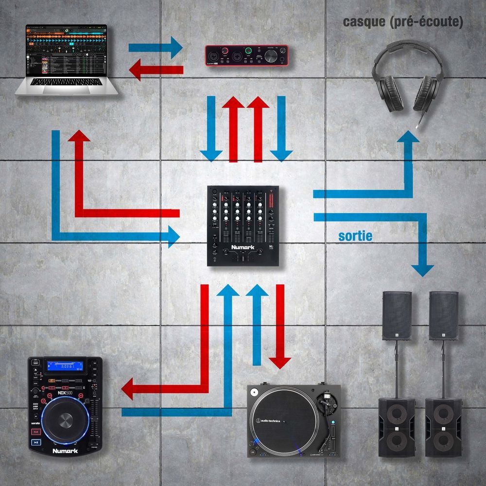 Configurations avec Timecode – Thomann Luxembourg