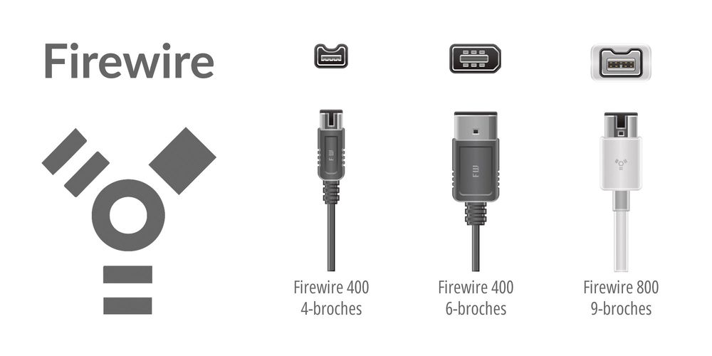PCI, USB or FireWire? – Thomann France