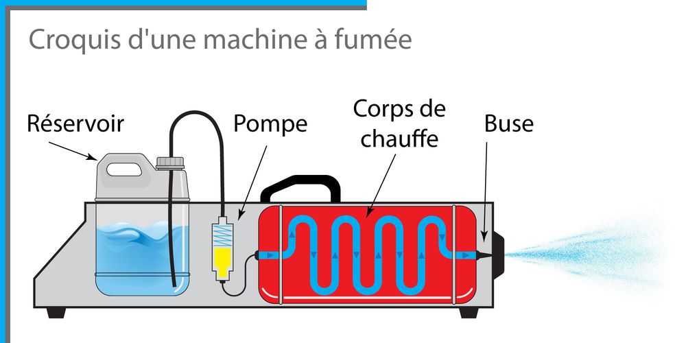 Principe de fonctionnement – Thomann France