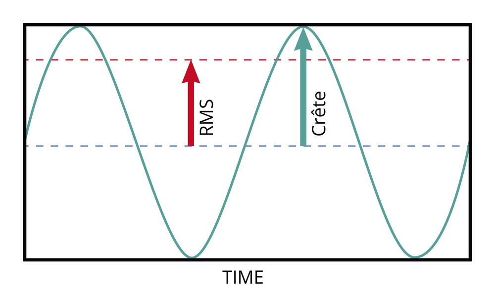 Données techniques – Thomann France