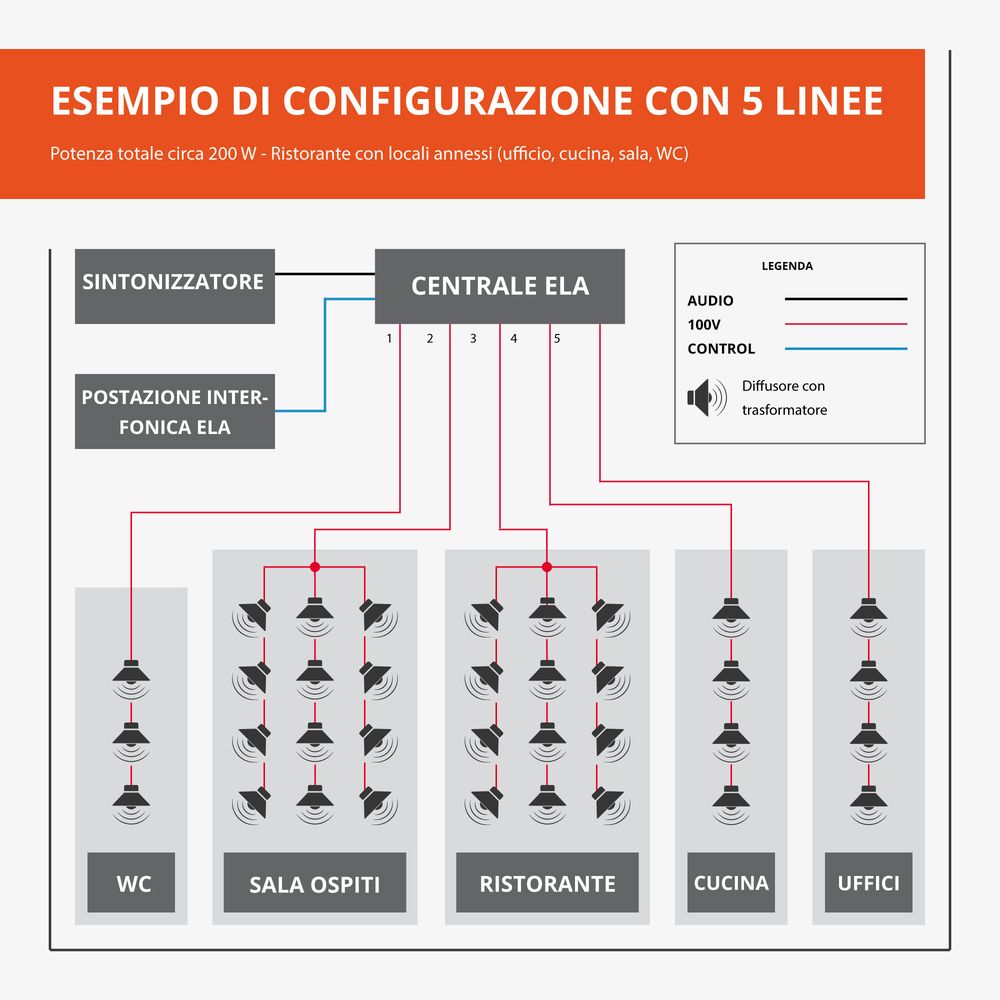 Esempi di configurazioni e applicazioni tipiche – Thomann Italia