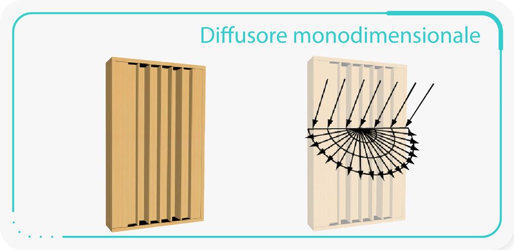 Ausili tecnici per il miglioramento dell'acustica ambientale 03 ...