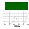 Q-MAX Filter Roll 124 Dark Green