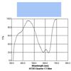 Q-MAX Filter Roll 203 Q.C.T. Blue