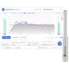 Sonarworks Reference 4 Studio Edit. w Mic