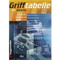 Voggenreiter Grifftabelle für Gitarre