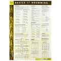 Voggenreiter Poster Basics Of Drumming