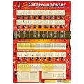 Voggenreiter P.Bursch's Gitarren Poster
